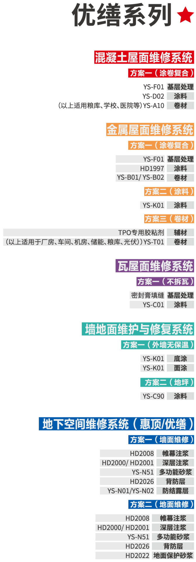优缮系列维修系统与材料方案
